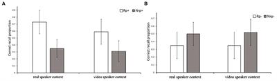 Does a Sense of Social Presence During Conversation Affect Student's Shared Memory? Evidence From SS-RIF Paradigm